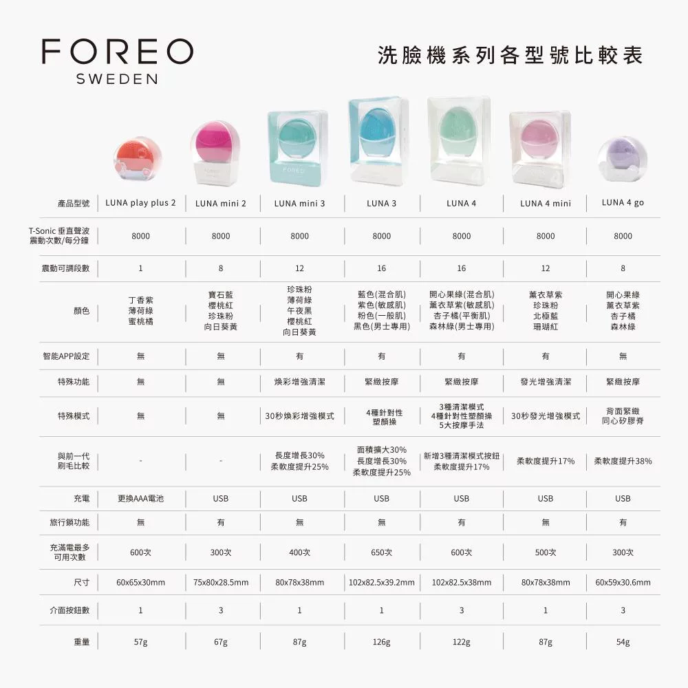 Foreo LUNA 4 go - 詳情2