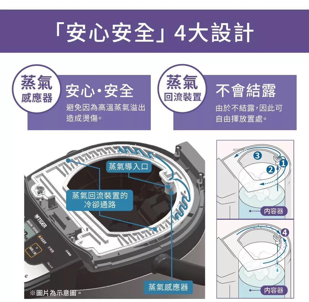 TIGER虎牌 PIG-A40R - 詳情2