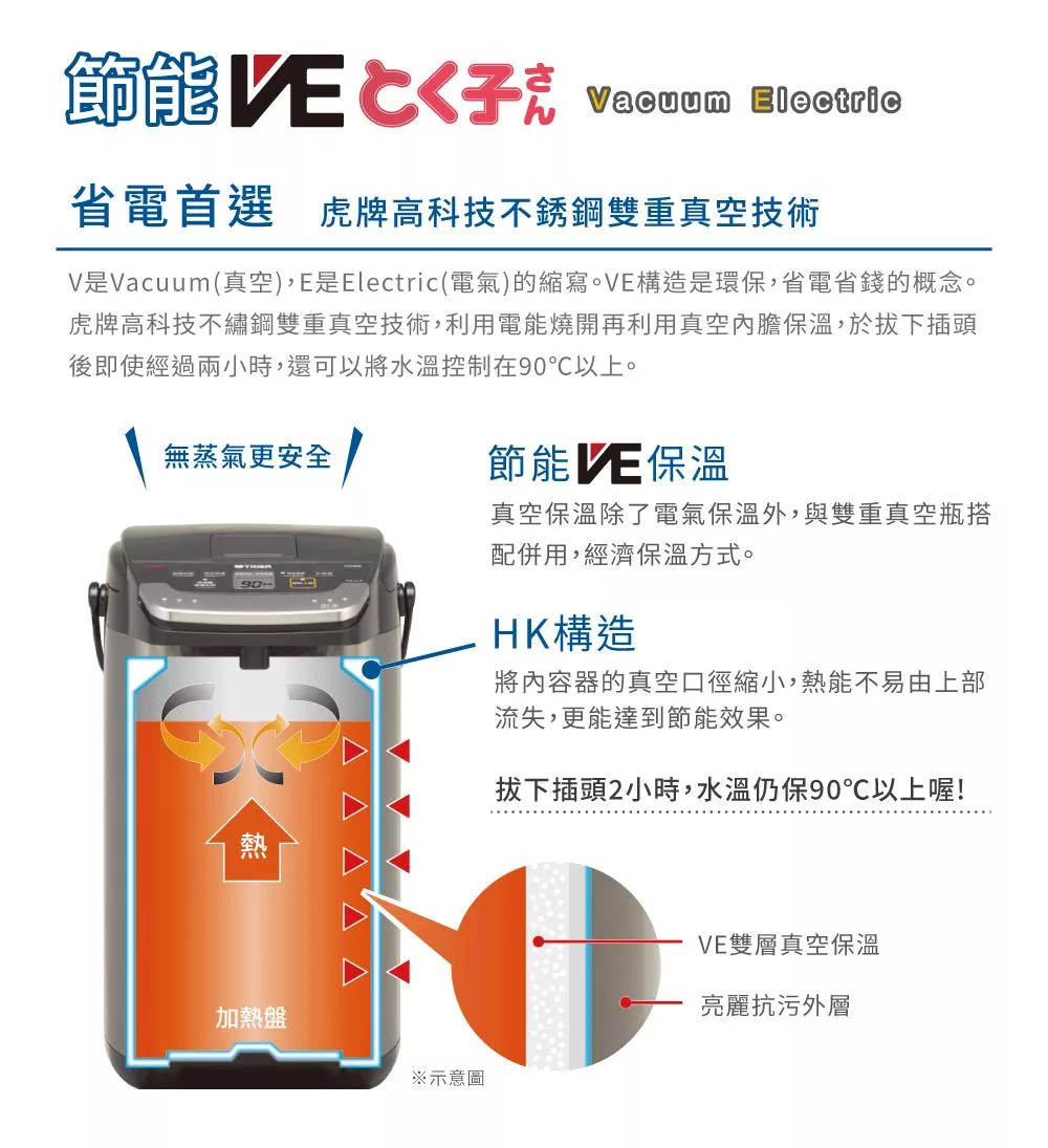 TIGER虎牌 PIG-A40R - 詳情3