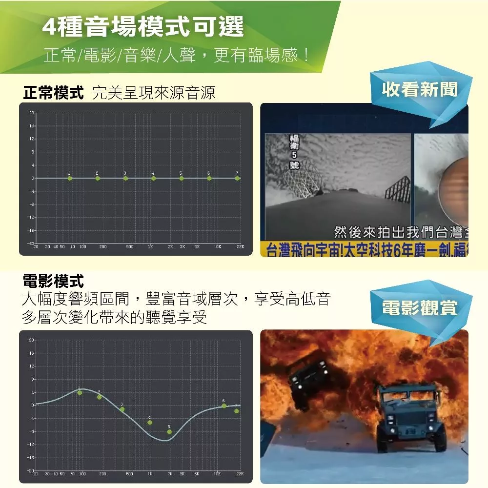 Wonder旺德 WS-T032U - 詳情3