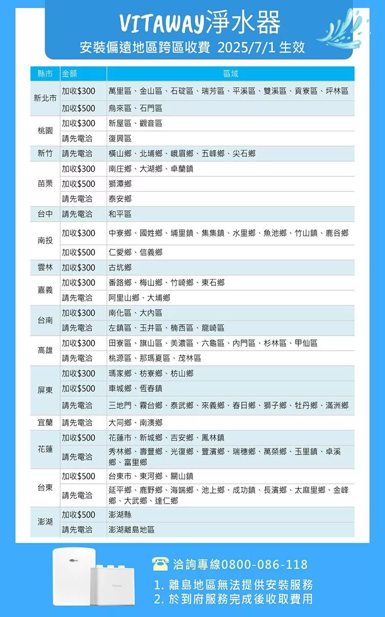 Vitaway維他惠 VW-F137 活水機 二代 - 詳情8