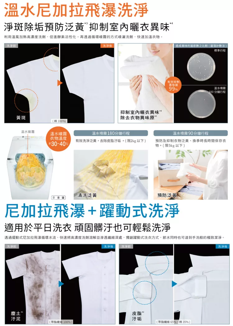 HITACHI日立 BW-DX120EJ - 詳情3