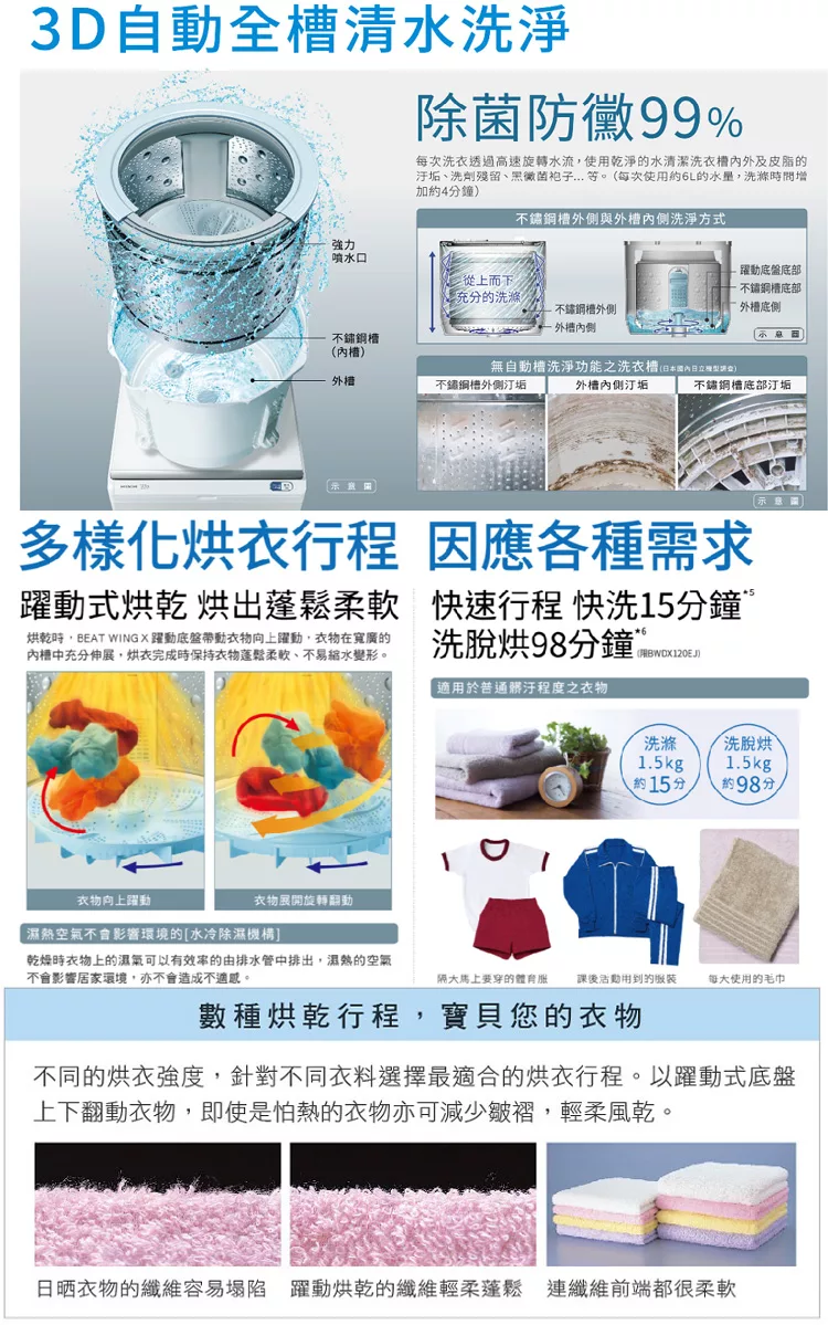 HITACHI日立 BW-DX120EJ - 詳情4