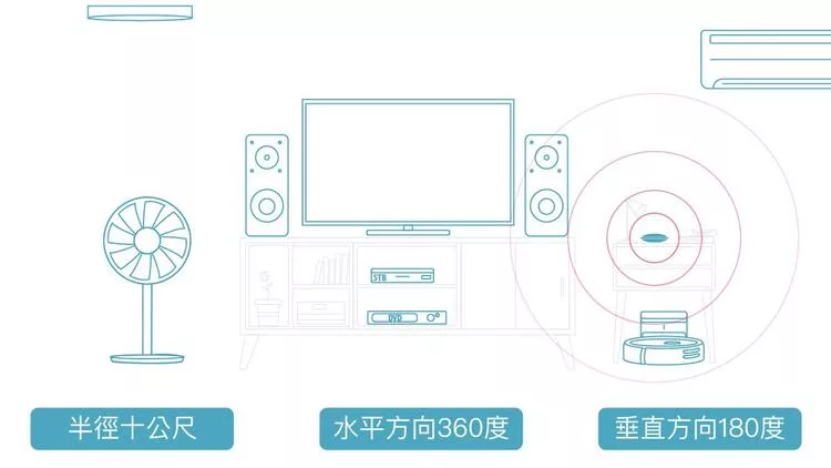 AIFA i-Ctrl - 詳情5