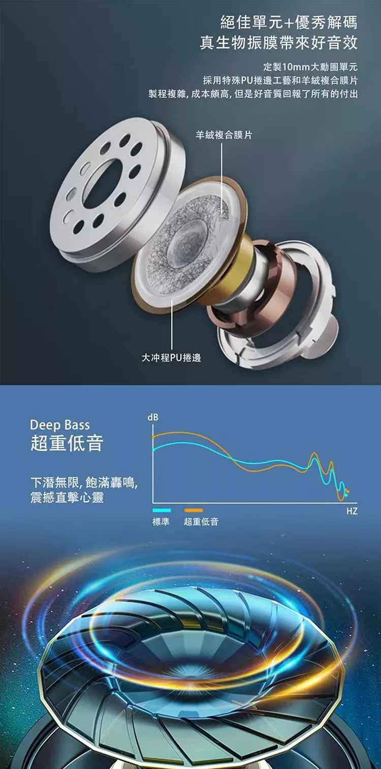 Soundmaker ANC-01 - 詳情3