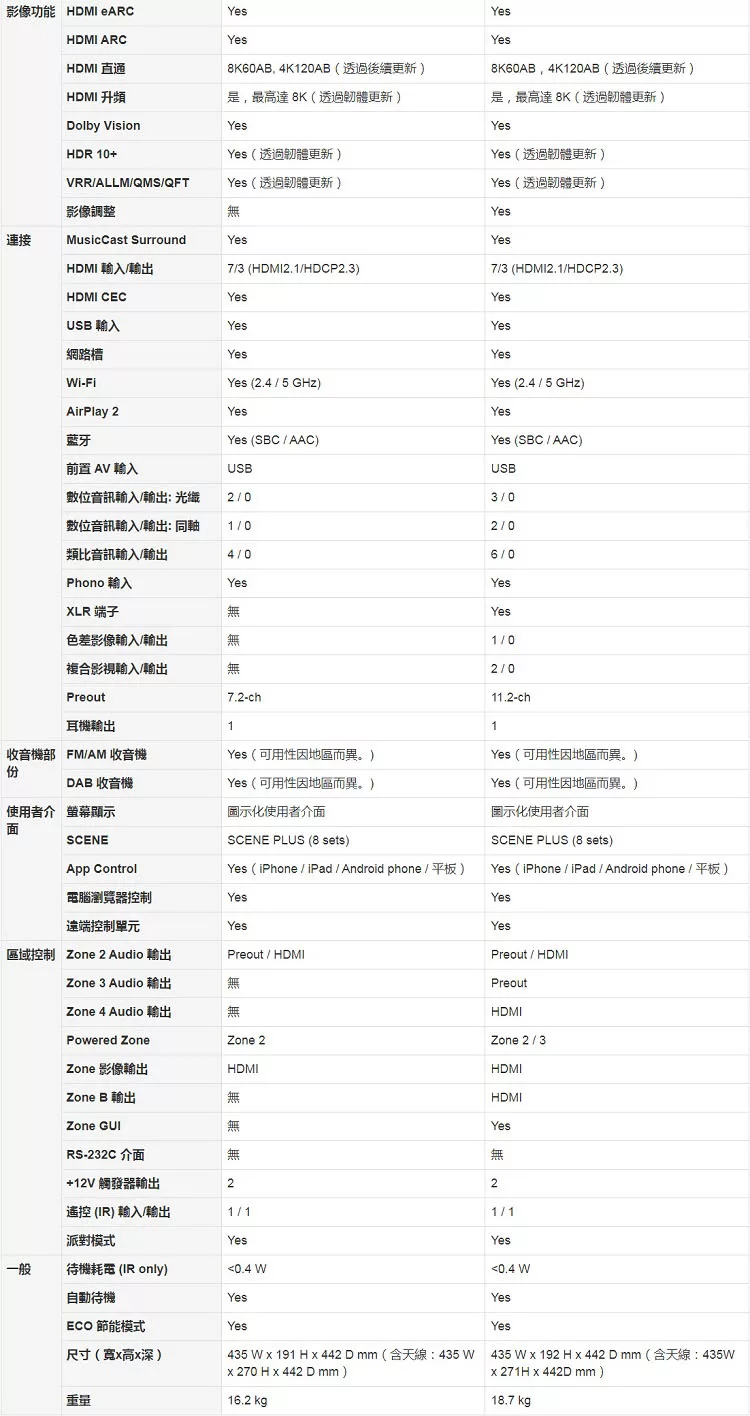 YAMAHA山葉 RX-A4A - 詳情2