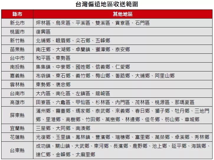 SMEG義大利 烤麵包機 - 詳情1