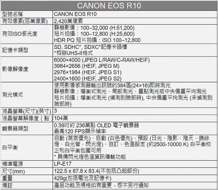 Canon佳能 EOS R10 - 詳情3