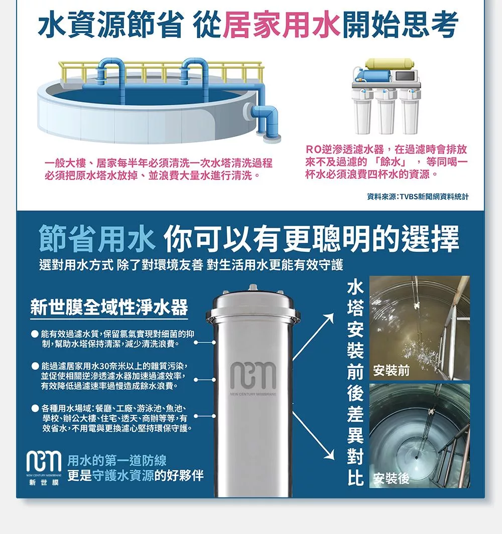 NCM新世膜 NH-20 - 詳情5