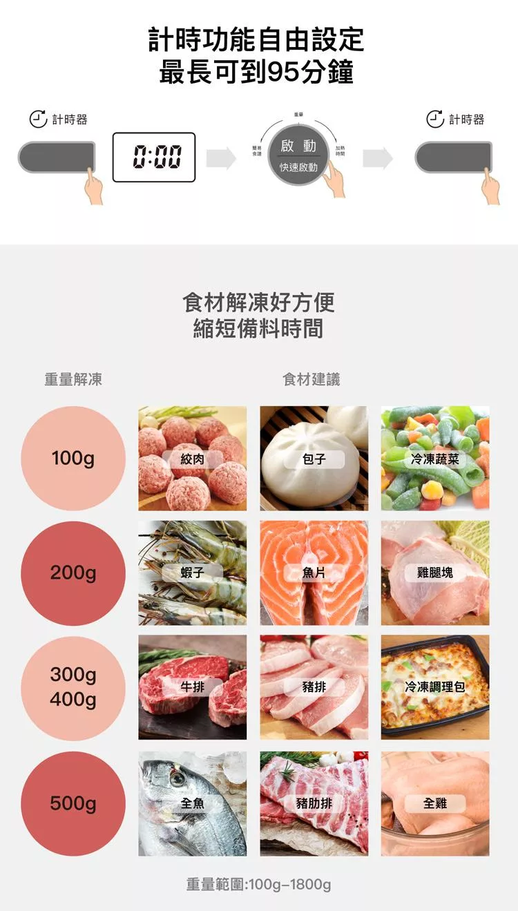 SHARP夏普 R-TF25SS - 詳情2