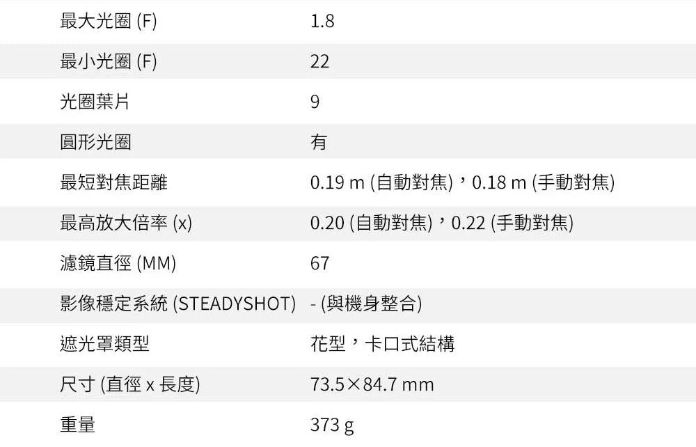 SONY索尼 SEL20F18G FE 20mm F/1.8 G - 詳情5