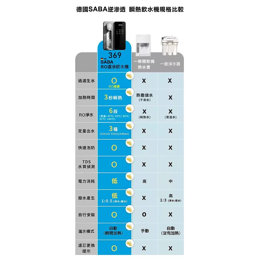 SABA SA-HQ08 - 詳情8