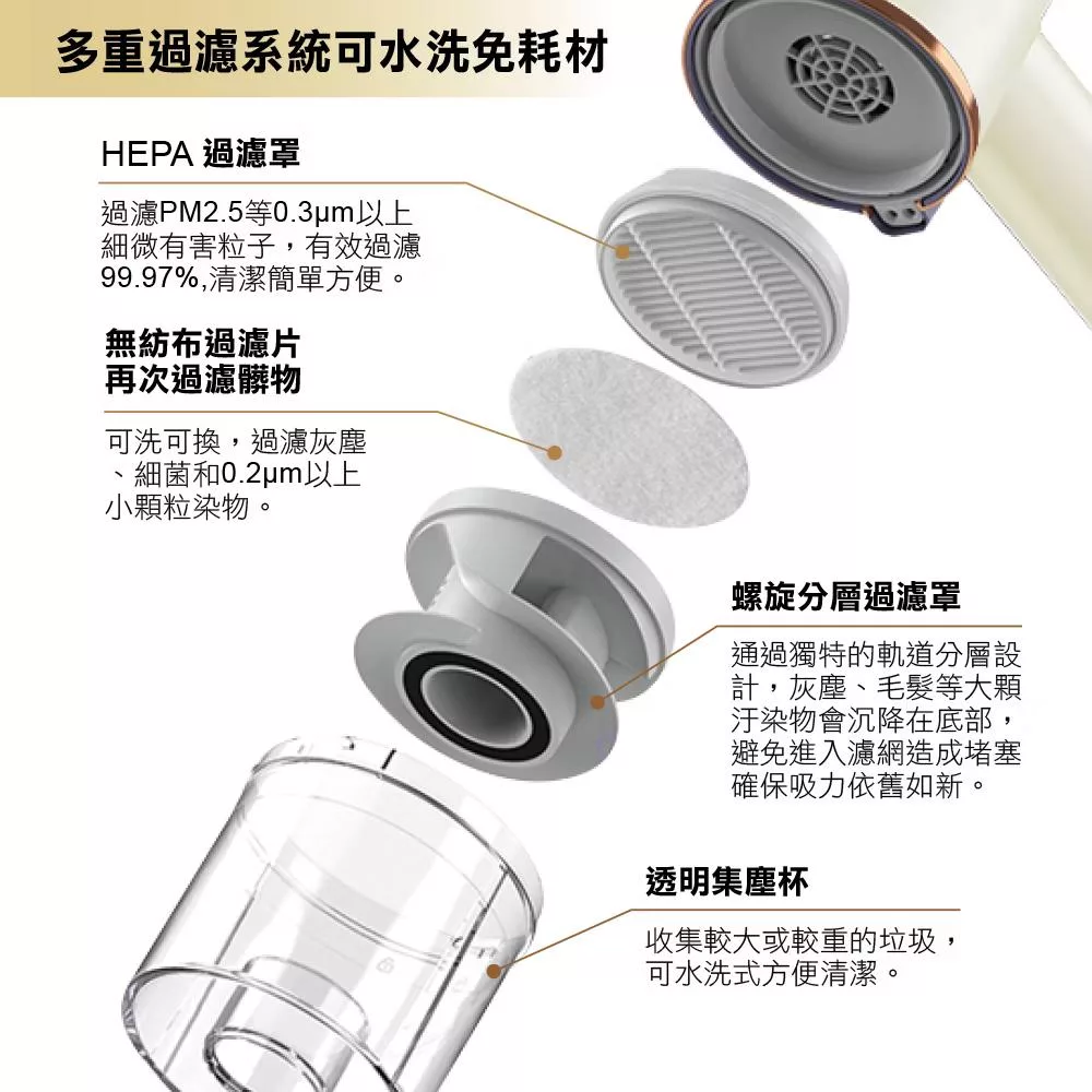 SAMPO聲寶 EC-W2107ML - 詳情2