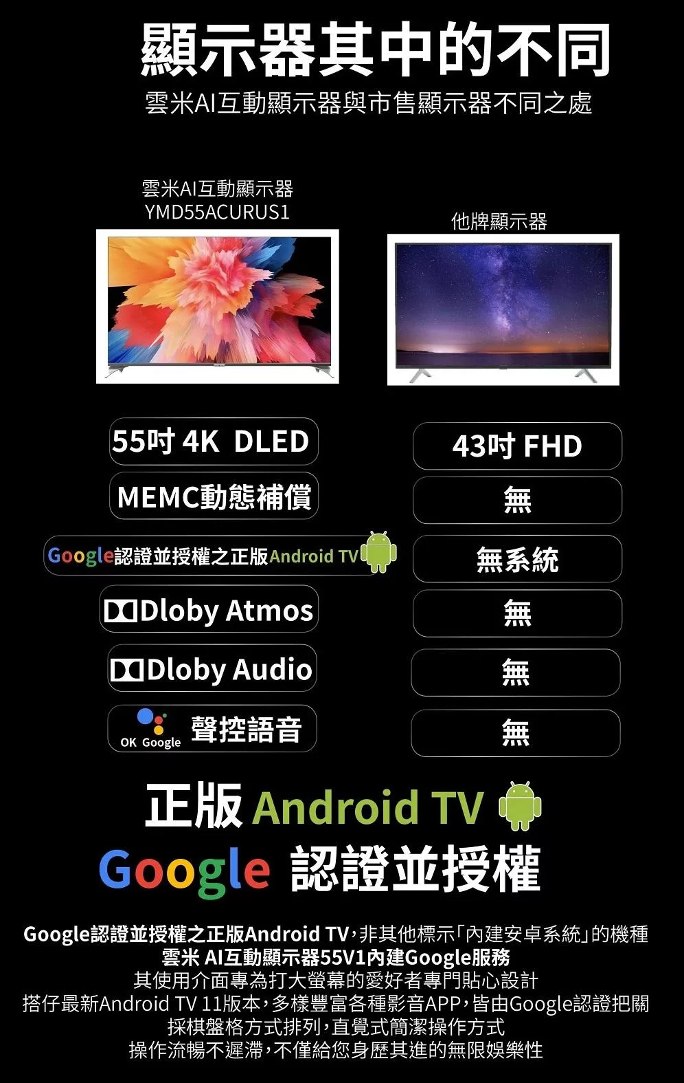 VIOMI雲米 YMD55ACURUS1 - 詳情7