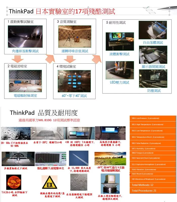 Lenovo聯想 ThinkPad L14 Gen 4 - 詳情3