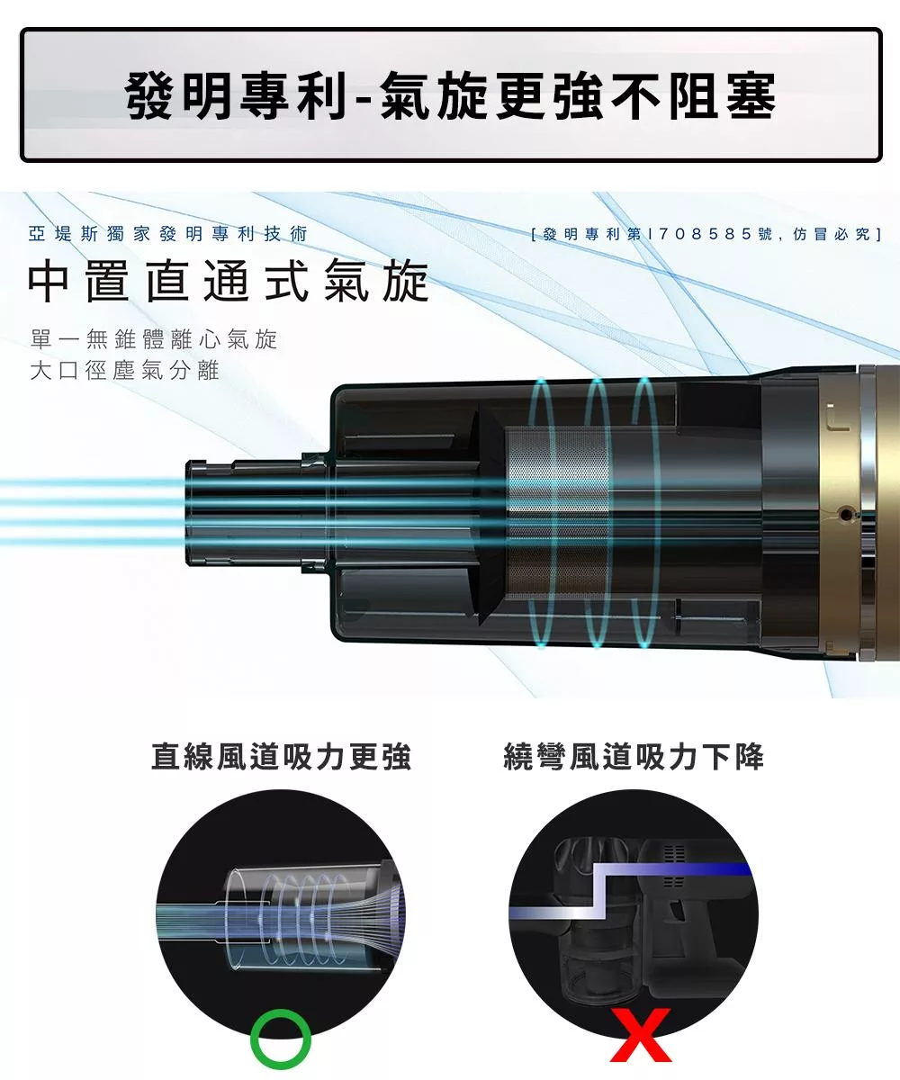 Yates亞堤斯 CV-X1 - 詳情3