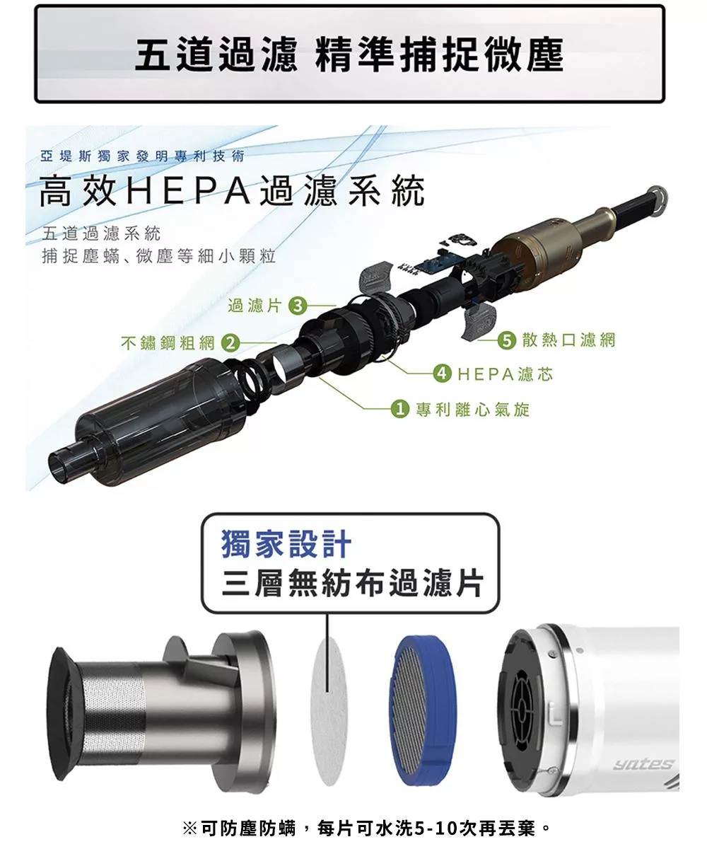 Yates亞堤斯 CV-X1 - 詳情4