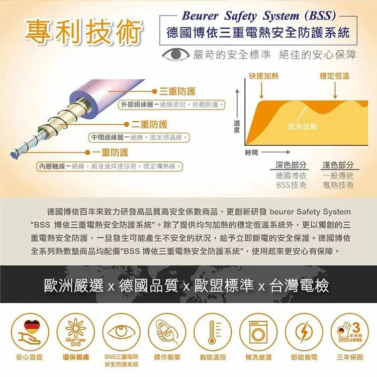 beurer德國博依 TP 66XXL - 詳情2