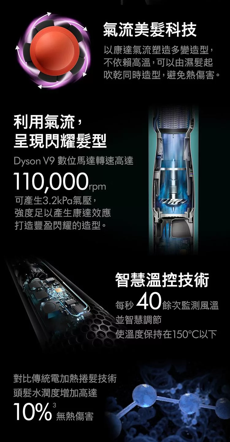 Dyson戴森 HS08 - 詳情3