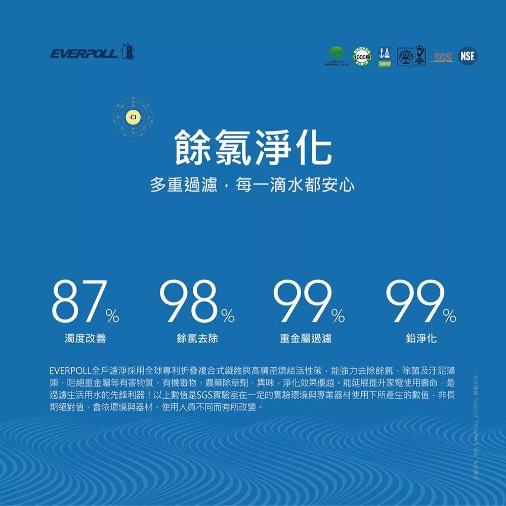 EVERPOLL愛科濾淨 AD-02 - 詳情1