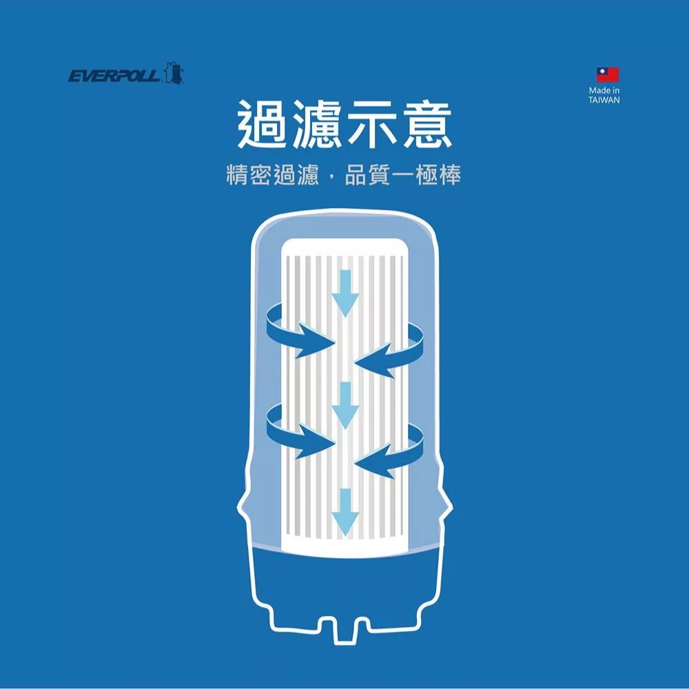 EVERPOLL愛科濾淨 AD-02 - 詳情3