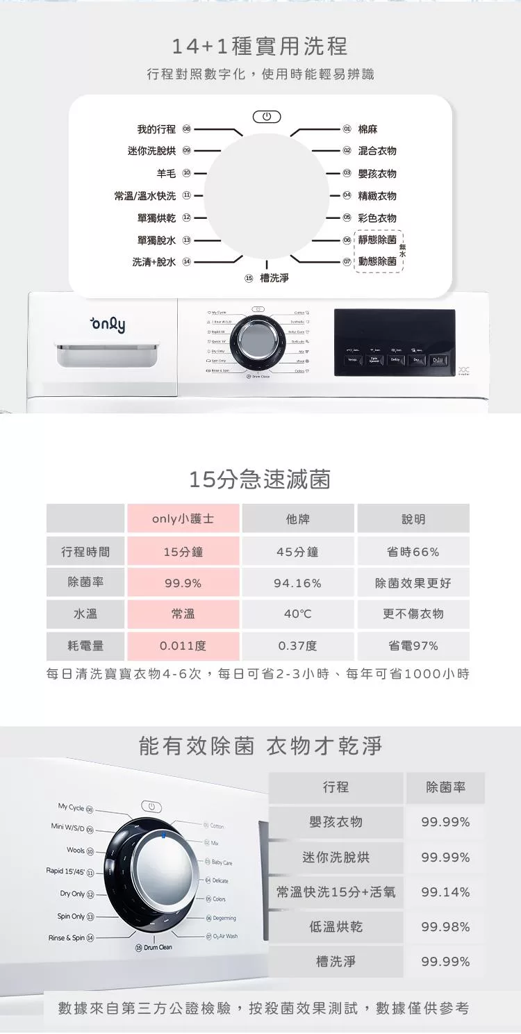 only OF10-W32A - 詳情4