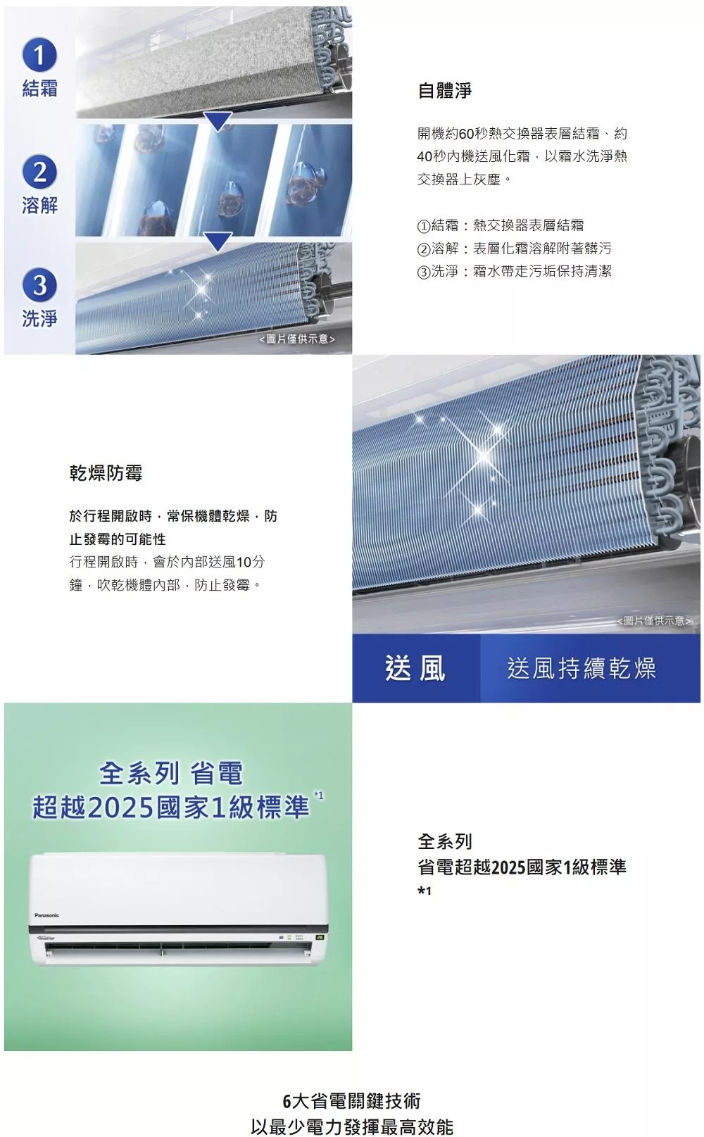 Panasonic國際牌 CU-K22FCA2 - 詳情1