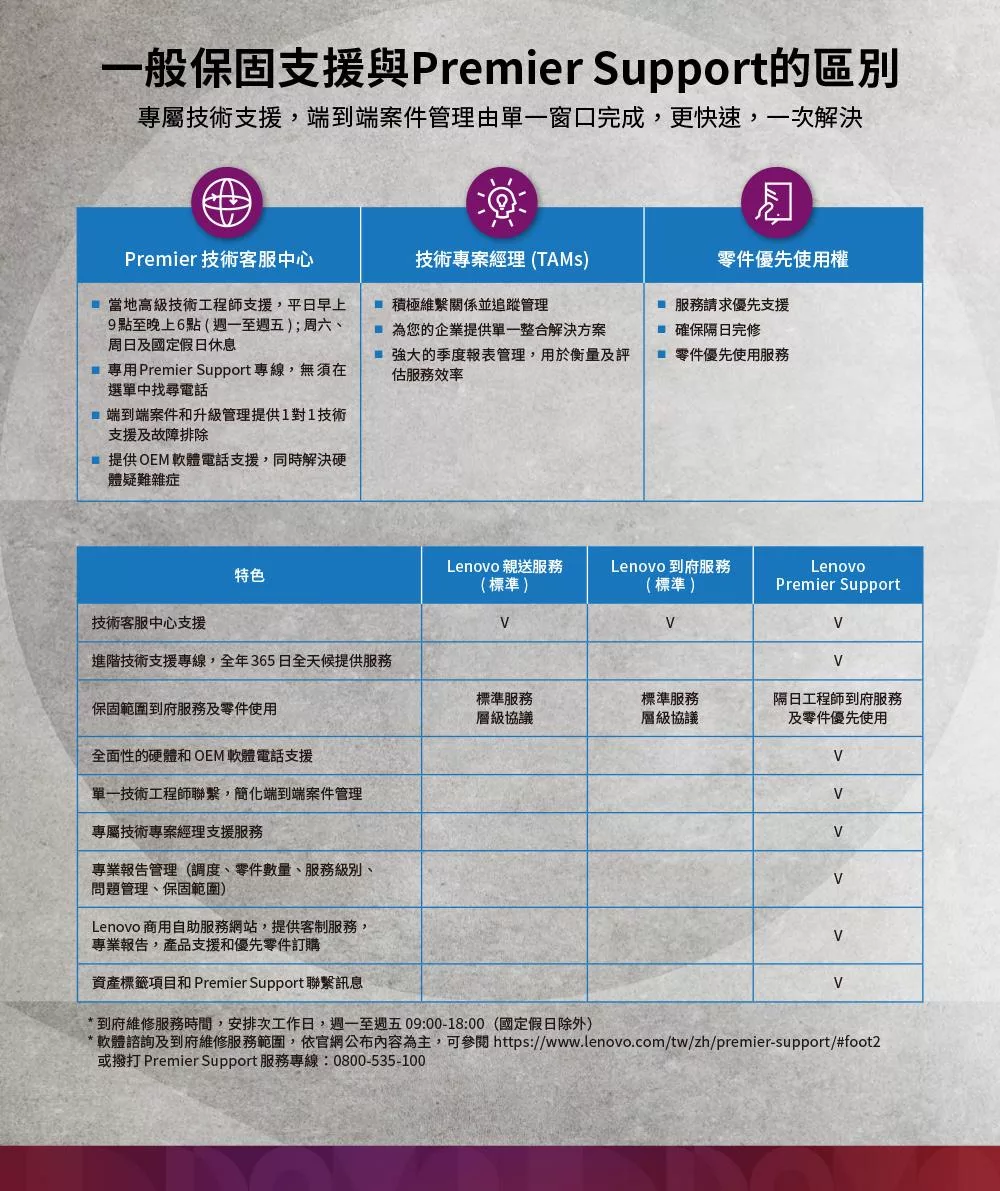 Lenovo聯想 ThinkPad T14s G4 - 詳情4