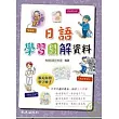 日語學習圖解資料（書+1MP3）