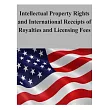 Intellectual Property Rights and International Receipts of Royalties and Licensing Fees