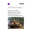 Aligning Strategic Priorities and Foreign Military Sales to Fill Critical Capability Gaps