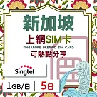 【無限全球通GLOBAL WiFi】新加坡上網SIM卡 5日方案 每日1GB降速吃到飽 新加坡網卡 4G高速上網SIM卡
