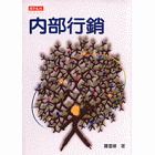 內部行銷