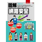 圖解網路安全