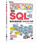 圖解SQL查詢的基礎知識｜以MySQL為例