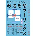 世界の今を読み解く 政治思想マトリックス