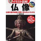 日本佛像國寶知識圖鑑解析手冊