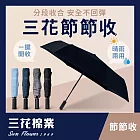 【SunFlower三花】節節收自動開收傘.雨傘.晴雨傘.抗UV防曬 沉穩黑