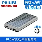 PHILIPS 飛利浦 10000mAh 雙孔太陽能行動電源 DLP7728N