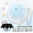 【EZlife】漸變手動8骨折疊反向傘 漸層藍