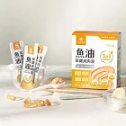 【汪喵星球】保健純肉泥-6gx20包 -魚油