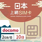 【GLOBAL WiFi】日本docomo上網SIM卡 10日方案 每日2GB降速吃到飽 4G高速上網