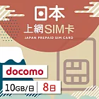 【GLOBAL WiFi】日本docomo上網SIM卡 8日方案 每日10GB降速吃到飽 4G高速上網