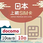 【GLOBAL WiFi】日本docomo上網SIM卡 10日方案 每日10GB降速吃到飽 4G高速上網