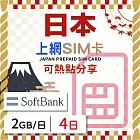 【無限全球通GLOBAL WiFi】日本上網SIM卡 4日方案 每日2GB降速吃到飽 日本網卡 4G高速上網SIM卡