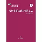 藏傳佛教現觀莊嚴論思想體系表