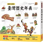 圖解易讀版臺灣歷史年表