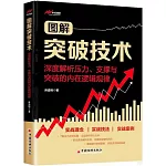圖解突破技術：深度解析壓力、支撐與突破的內在邏輯規律