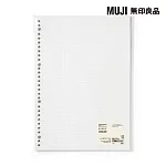 [MUJI 無印良品]植林木不易透色活頁紙/A4.方眼.5mm.100頁