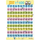 Hello Kitty1 100掛圖